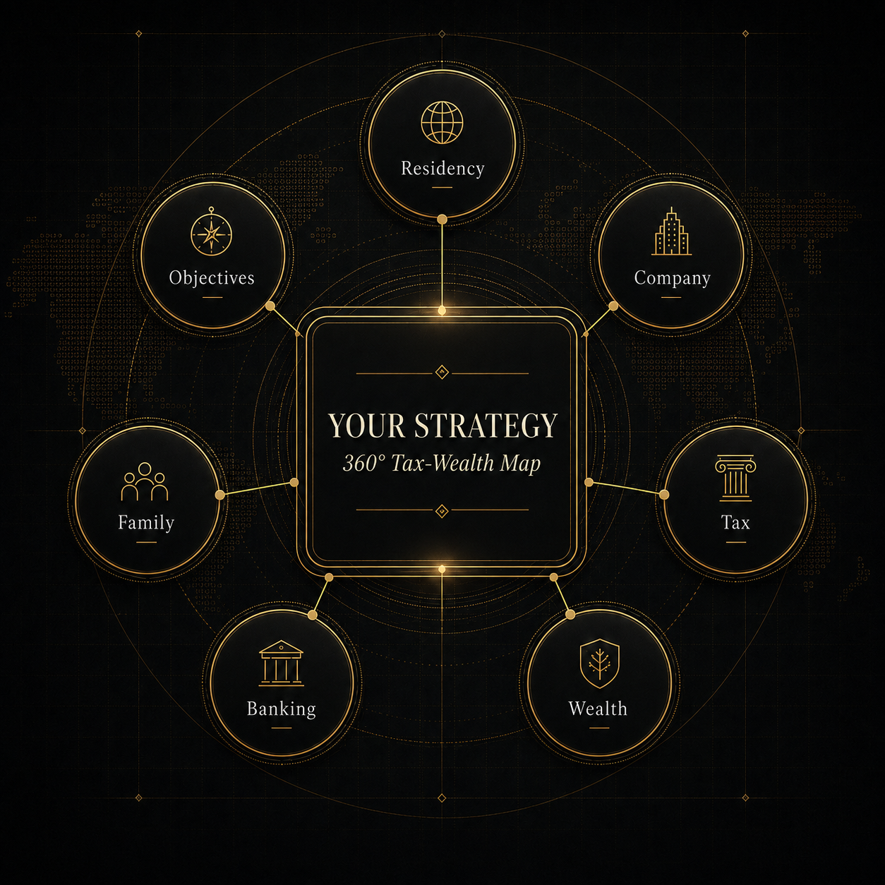 N30 Global 360 Tax-Wealth Map connecting taxation, business, wealth, banking and residency